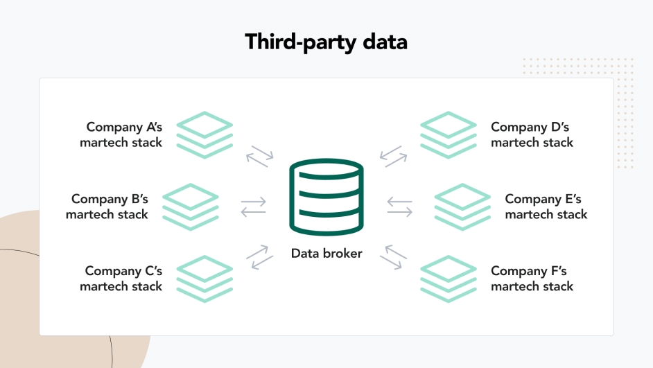 1st party data builds compliance and trust 1