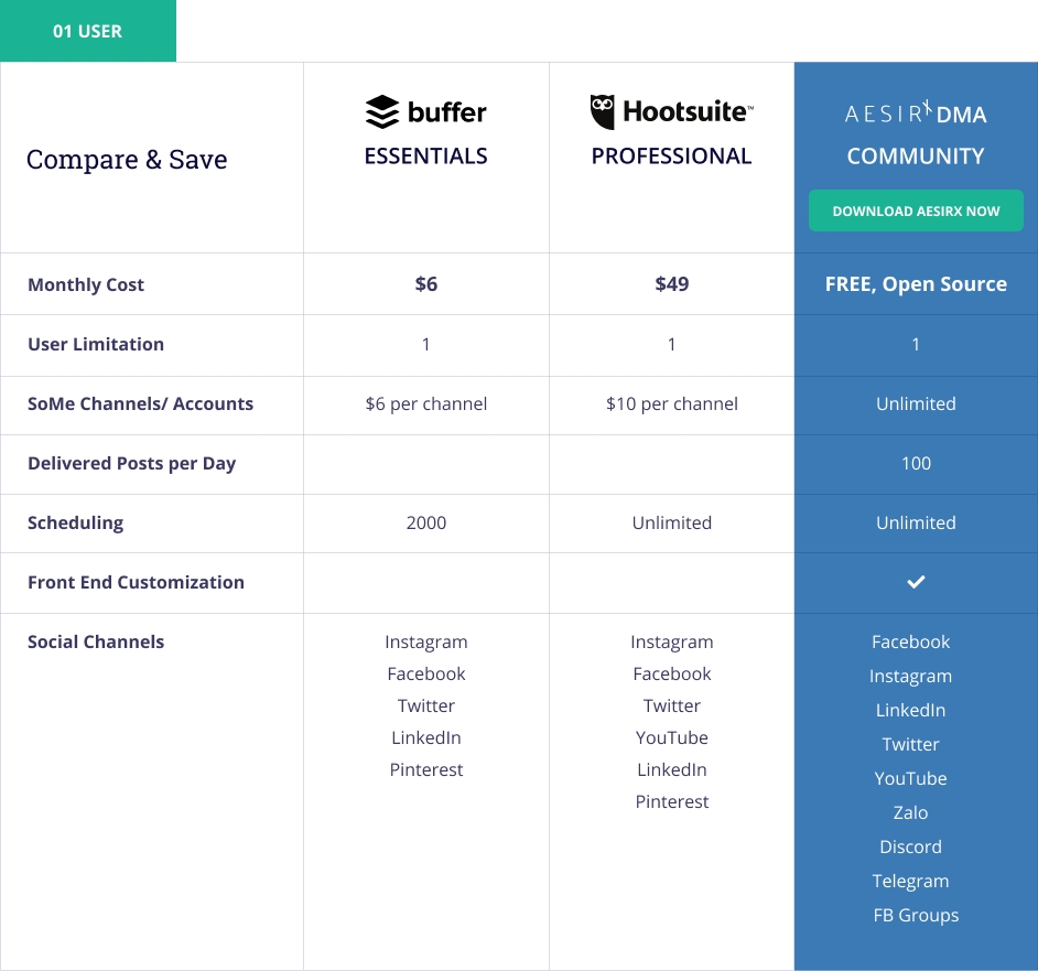 Compare 1 user