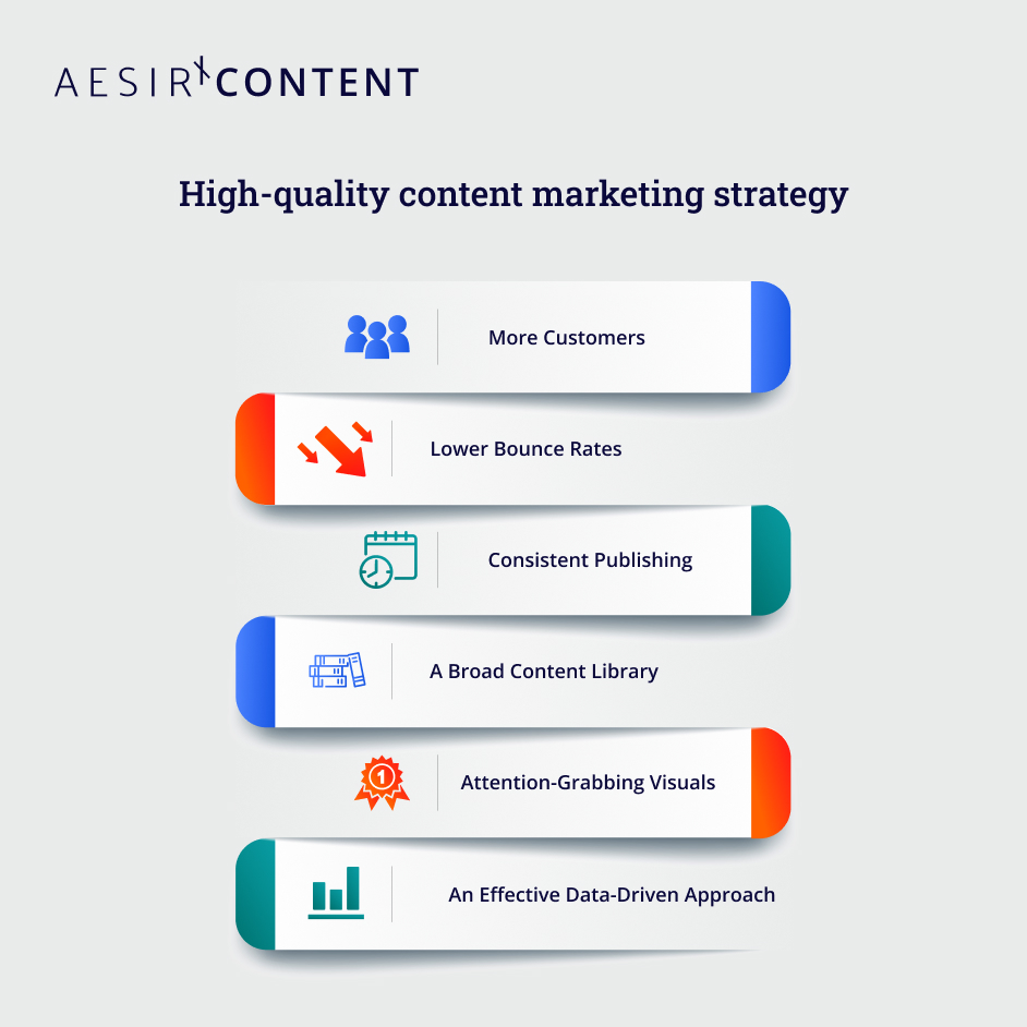 How to define high quality marketing content min