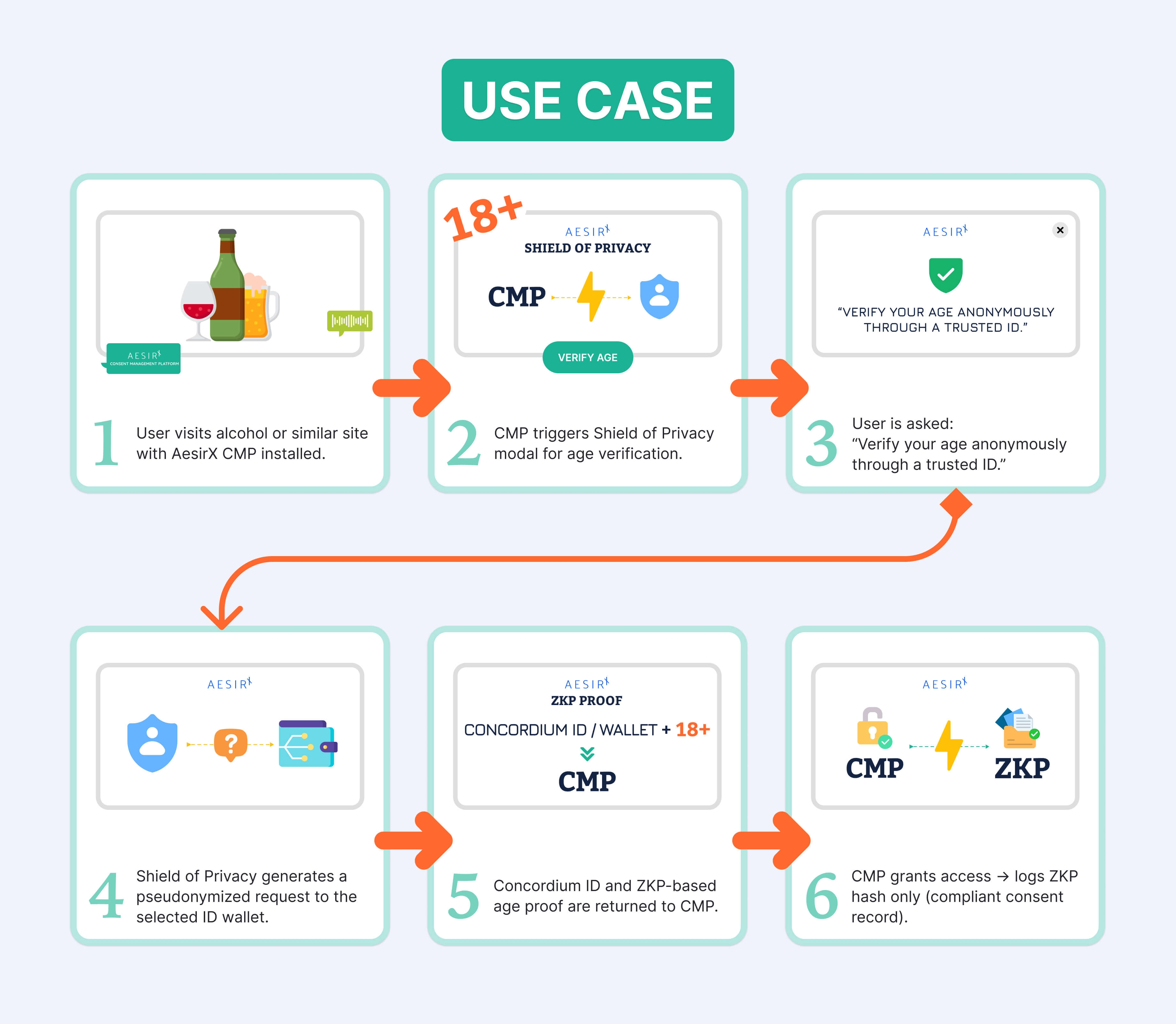 Use Case 1
