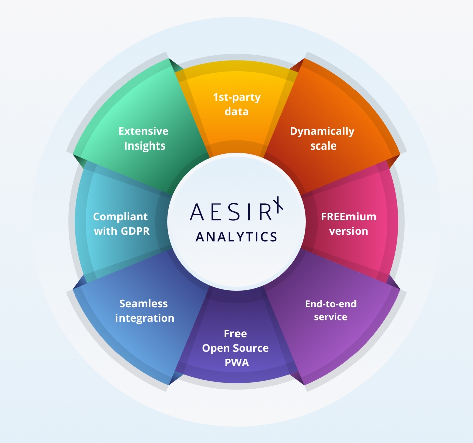 aesirx analytics benefits