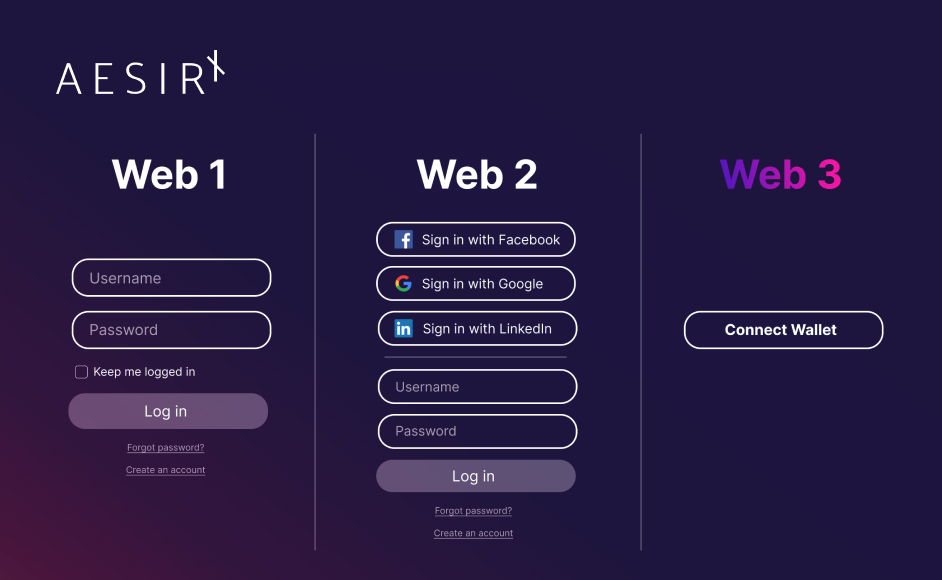 comparison between web1 web2 and web3 authentication