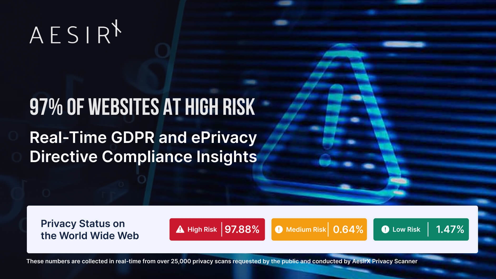 gdpr and eprivacy directive compliance insights from aesirx