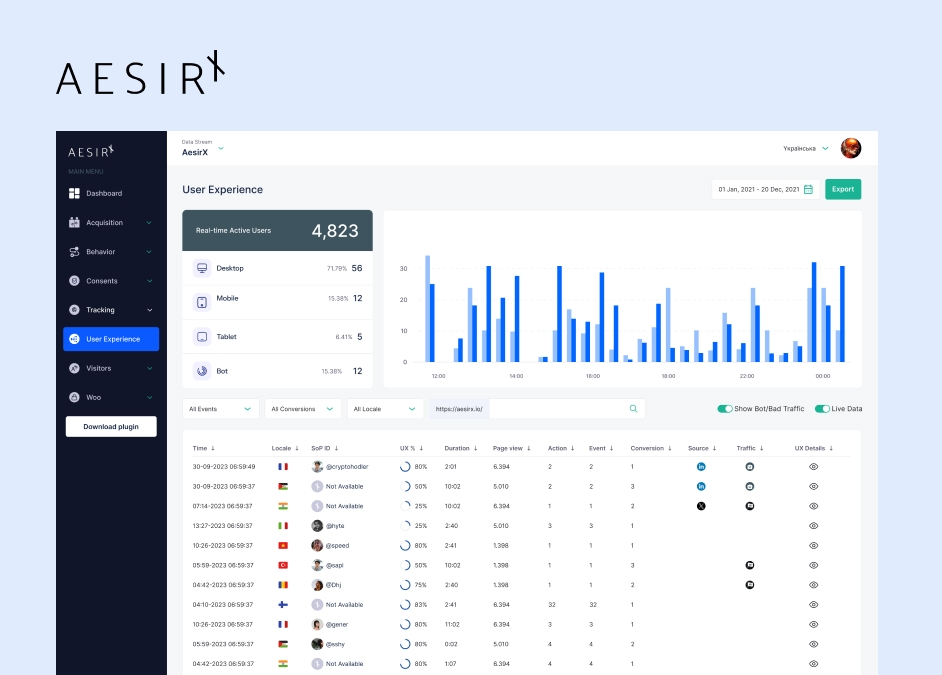 Press Release: AesirX Advances Analytics with Real-Time Visitor Insights
