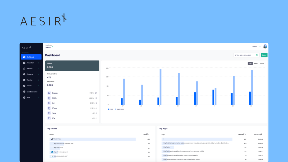 4 ways aesirx bi adapts to emerging trends for enhanced business intelligence