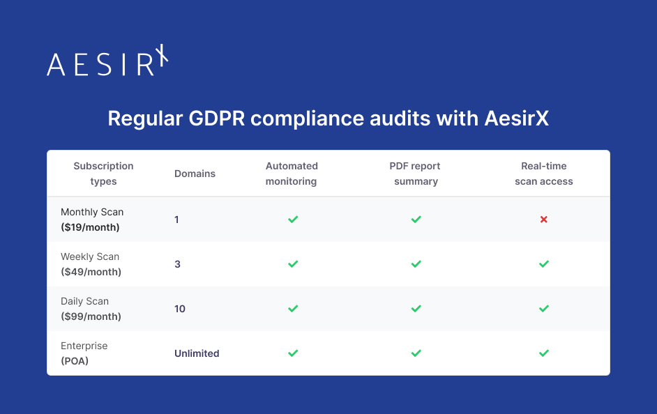best gdpr compliance checkers for your website