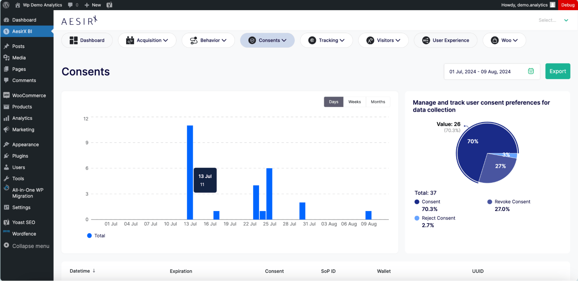 detail oriented consent data tracking