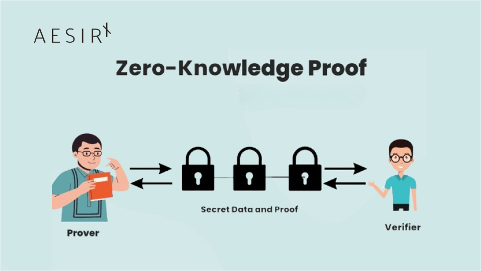 how aesirx sso uses concordiums zero knowledge proof