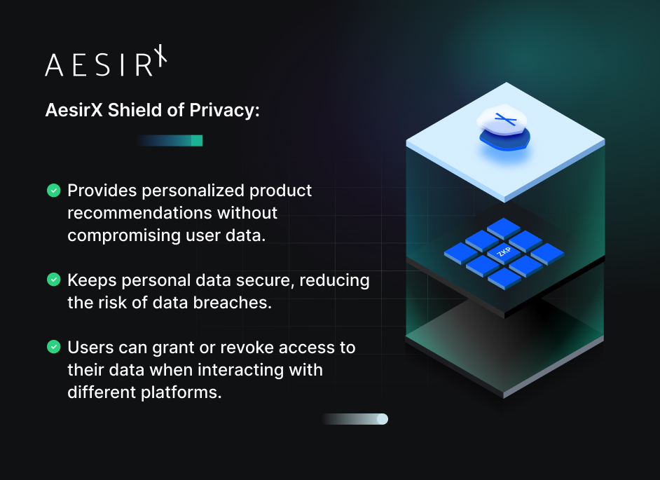 secure checkout process decentralized data storage