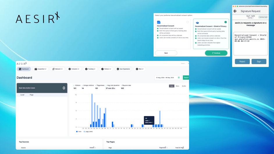 sso and analytics integration improving data collection and user experience