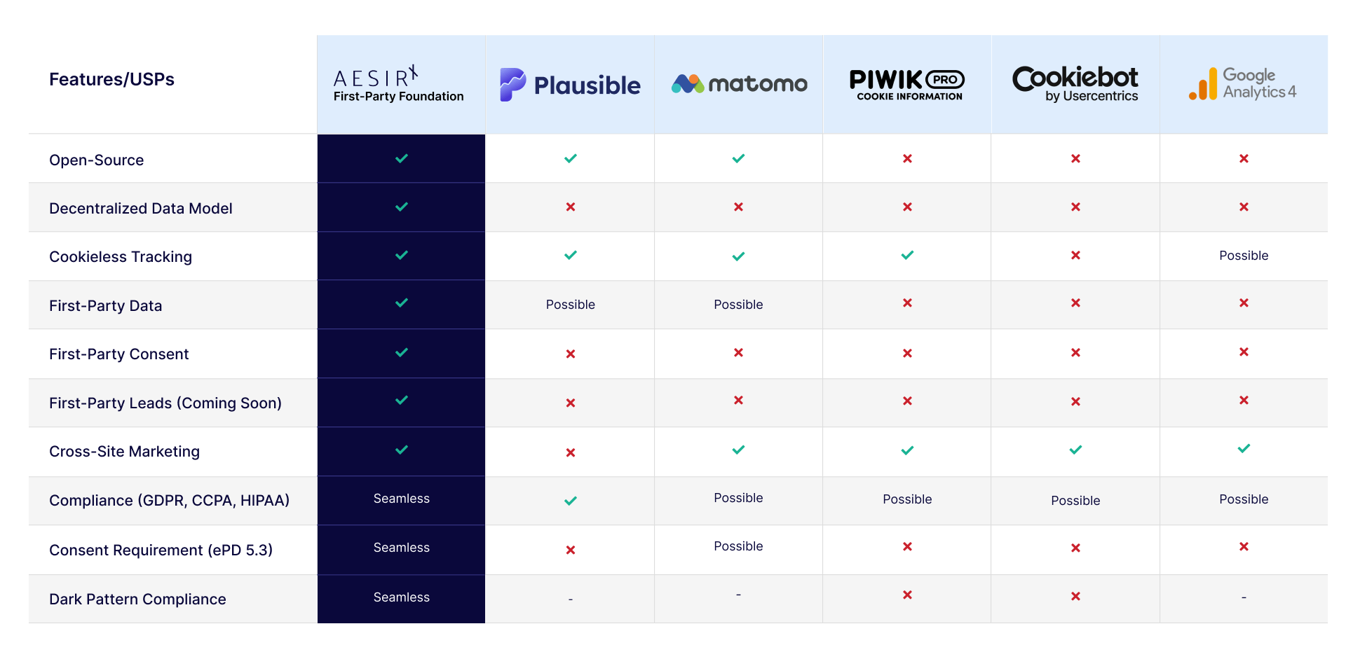 the competitive landscape