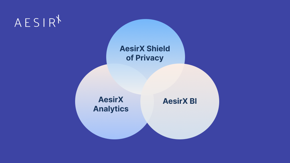 understanding aesirx bis architecture and components