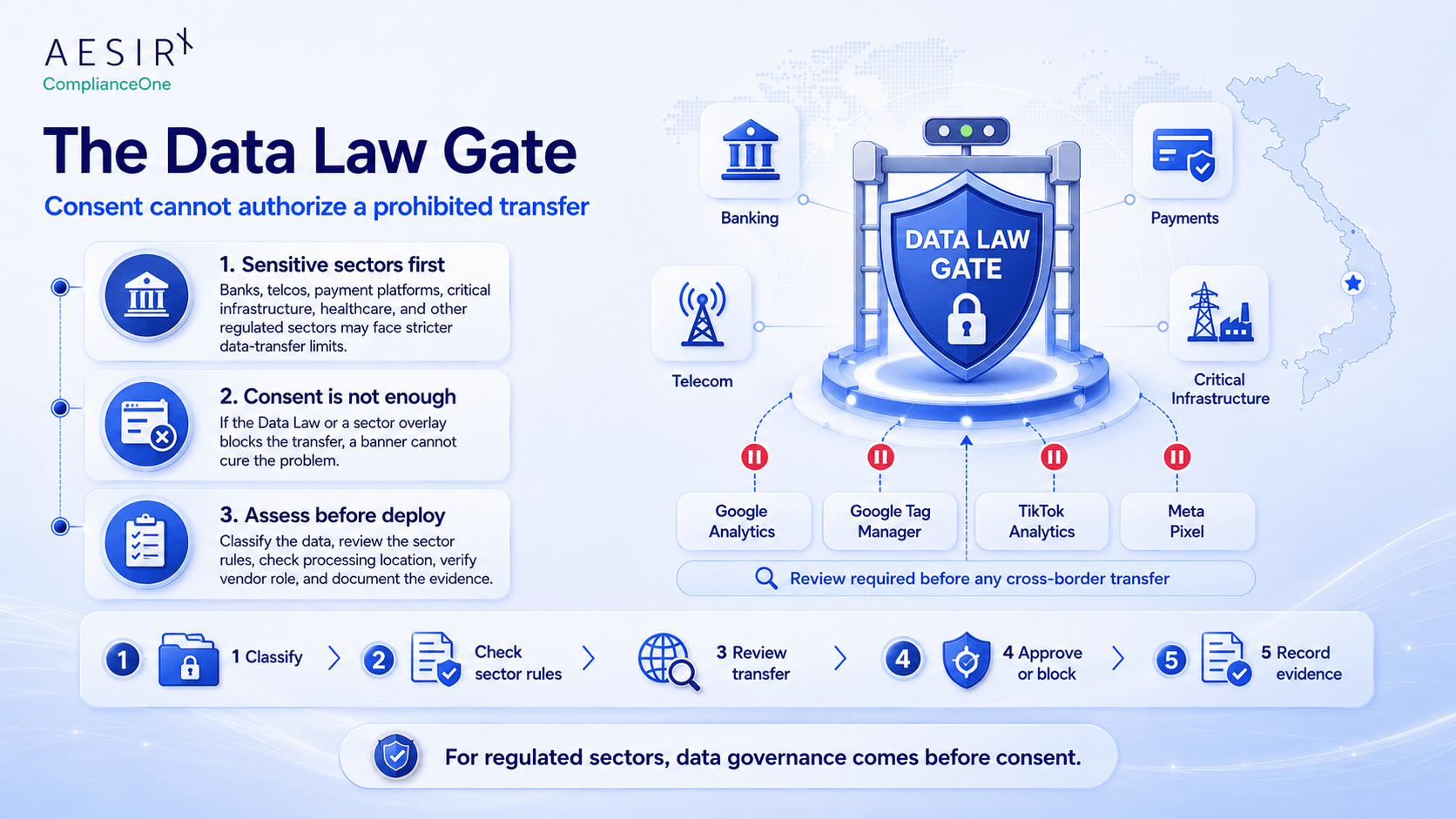 the data law gate