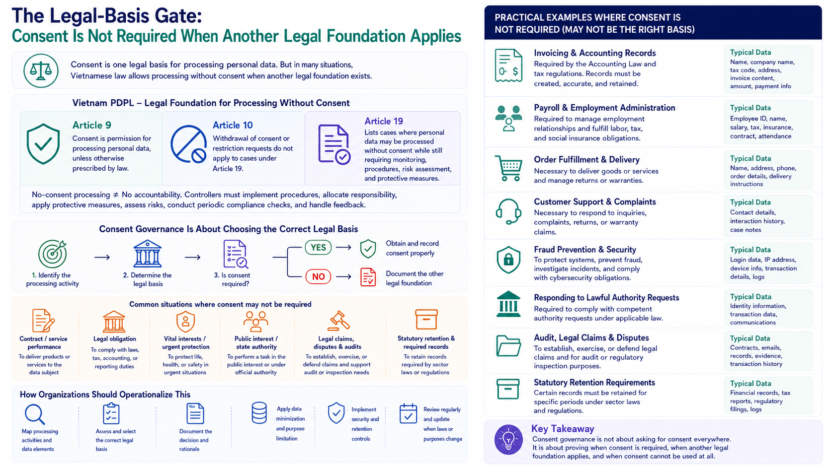 the legal basis gate