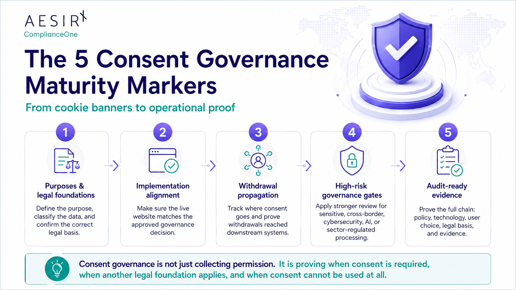 the 5 consent governance maturity markers