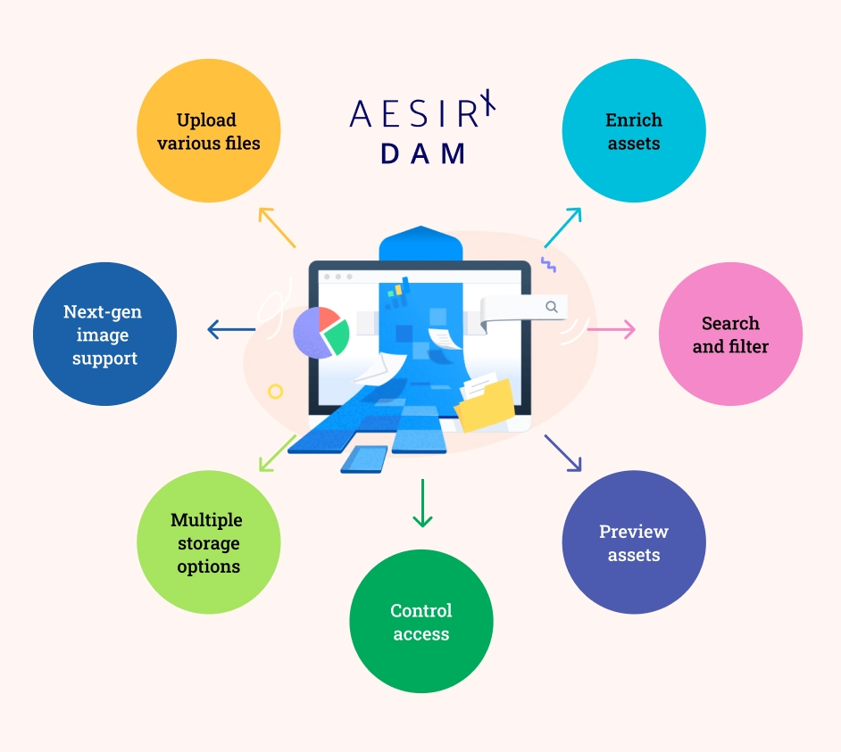Digital_Asset_Management_benefits_and_functions.jpg