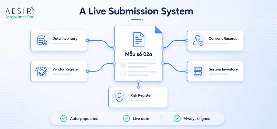 a live submission system
