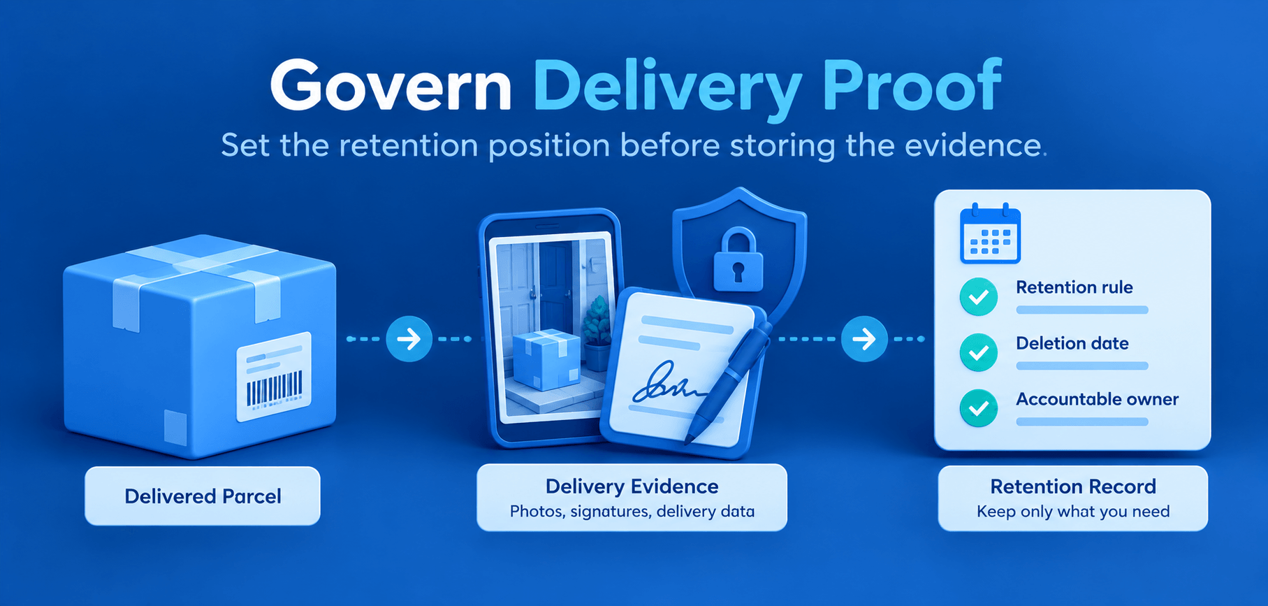 govern delivery proof