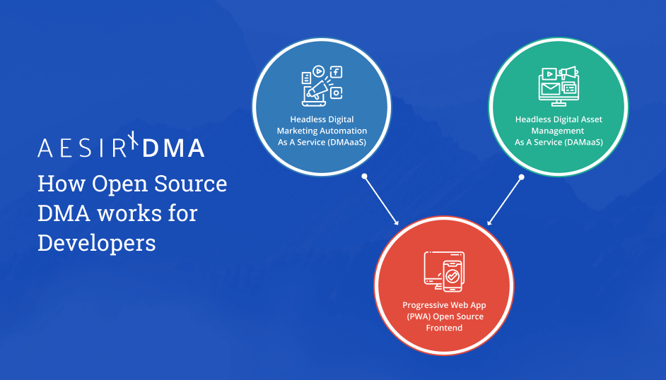 how-open-source-dma-works-for-developers.png