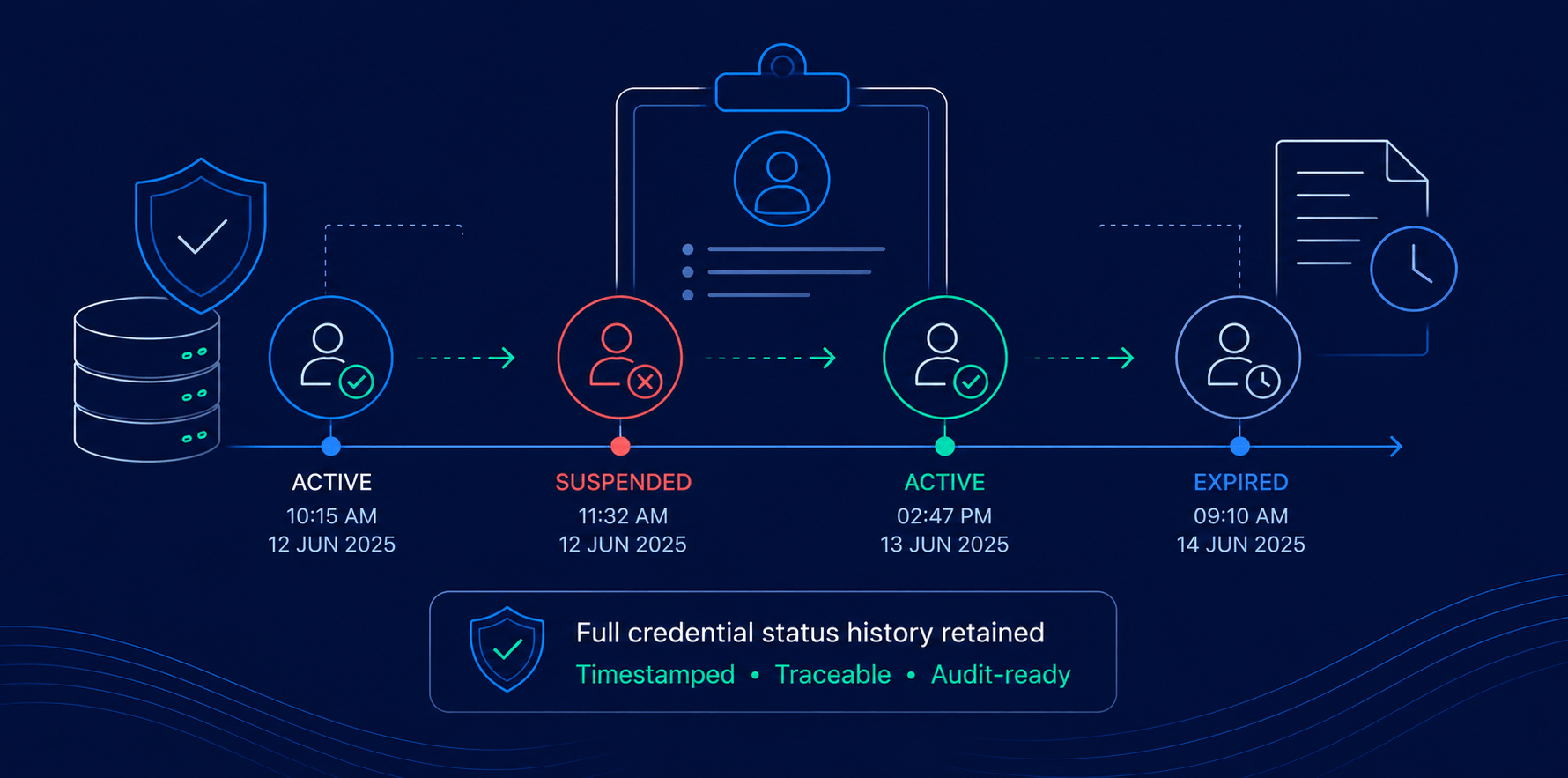 record providers without determining their license status