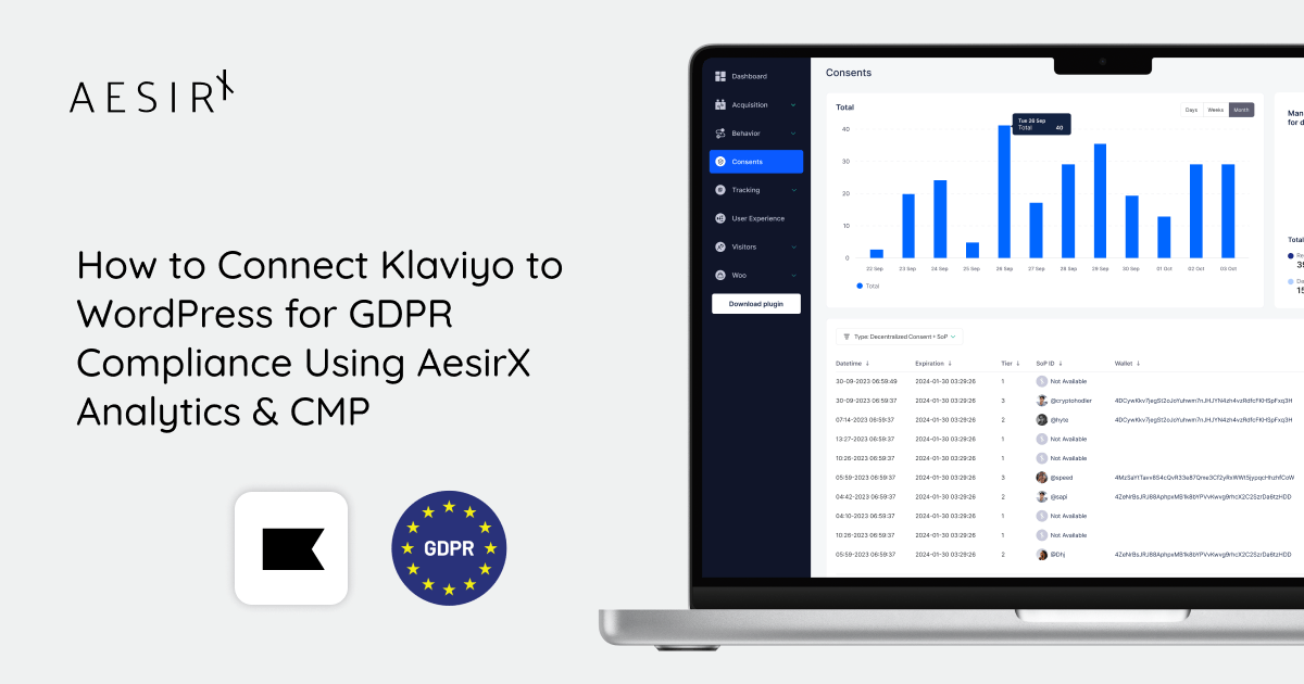 Integrate Klaviyo with WordPress for GDPR Compliance