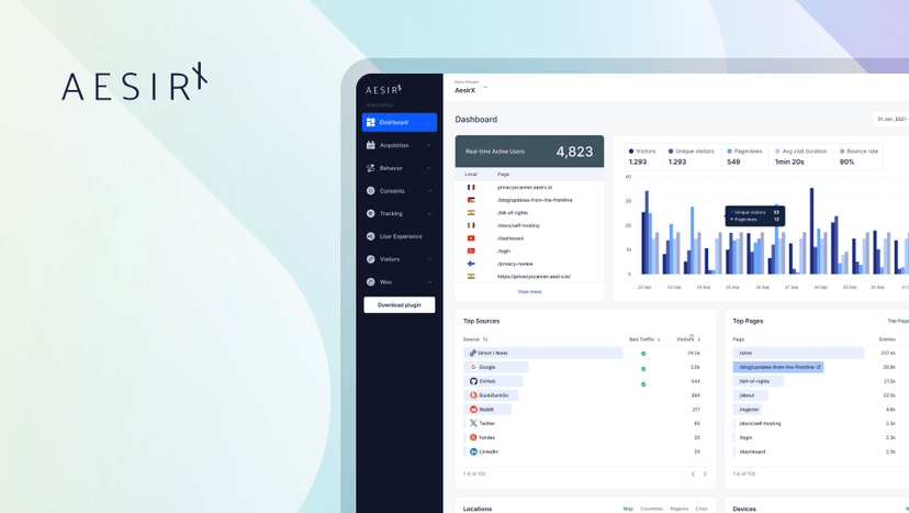 Real-Time BI: Transforming Data into Actionable Insights