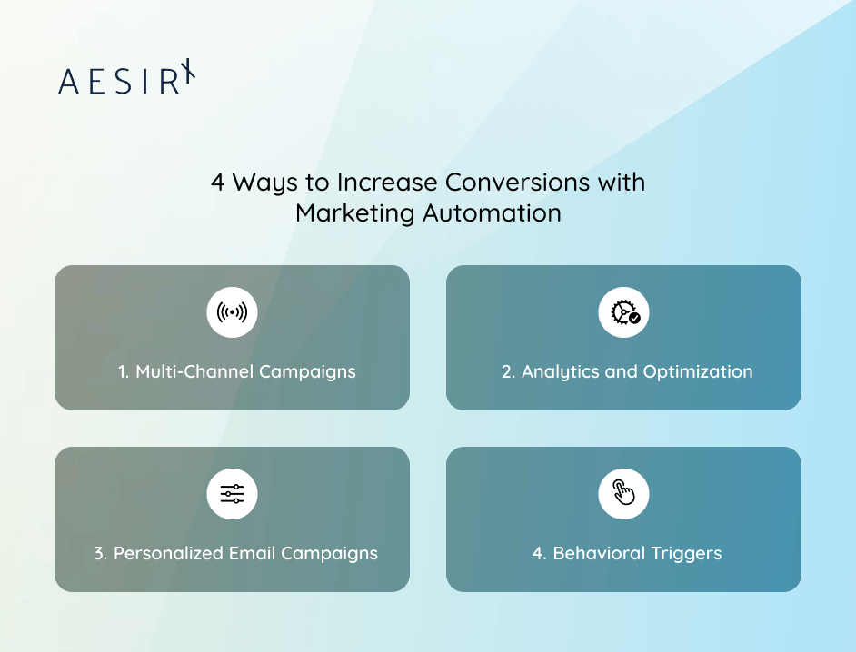 4 effective ways to boost conversions with marketing automation