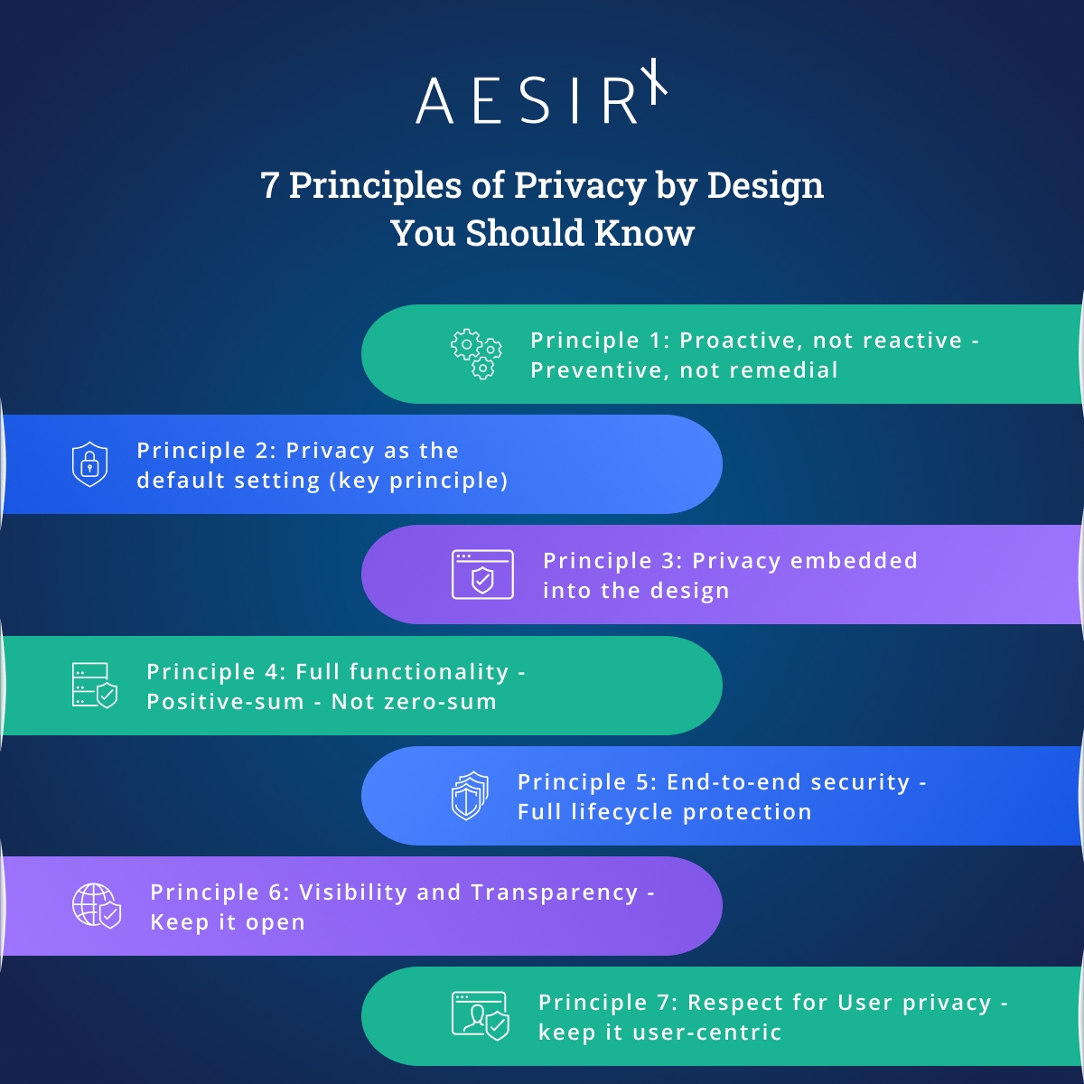 7 principles of privacy by design you should know
