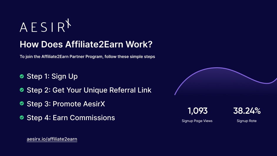 What is Affiliate2Earn and How to Join the Partner Program