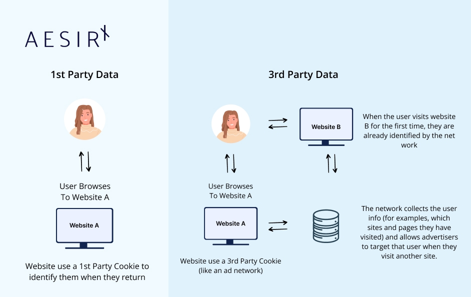 adapting to a cookieless future alternatives and strategies