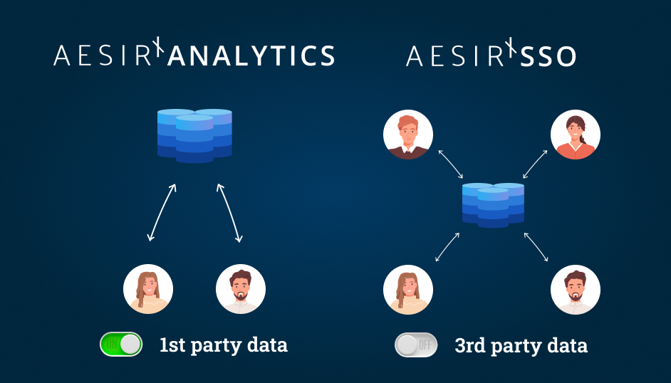 aesirx analytics will be a part of the solution to take back our data from bigtech