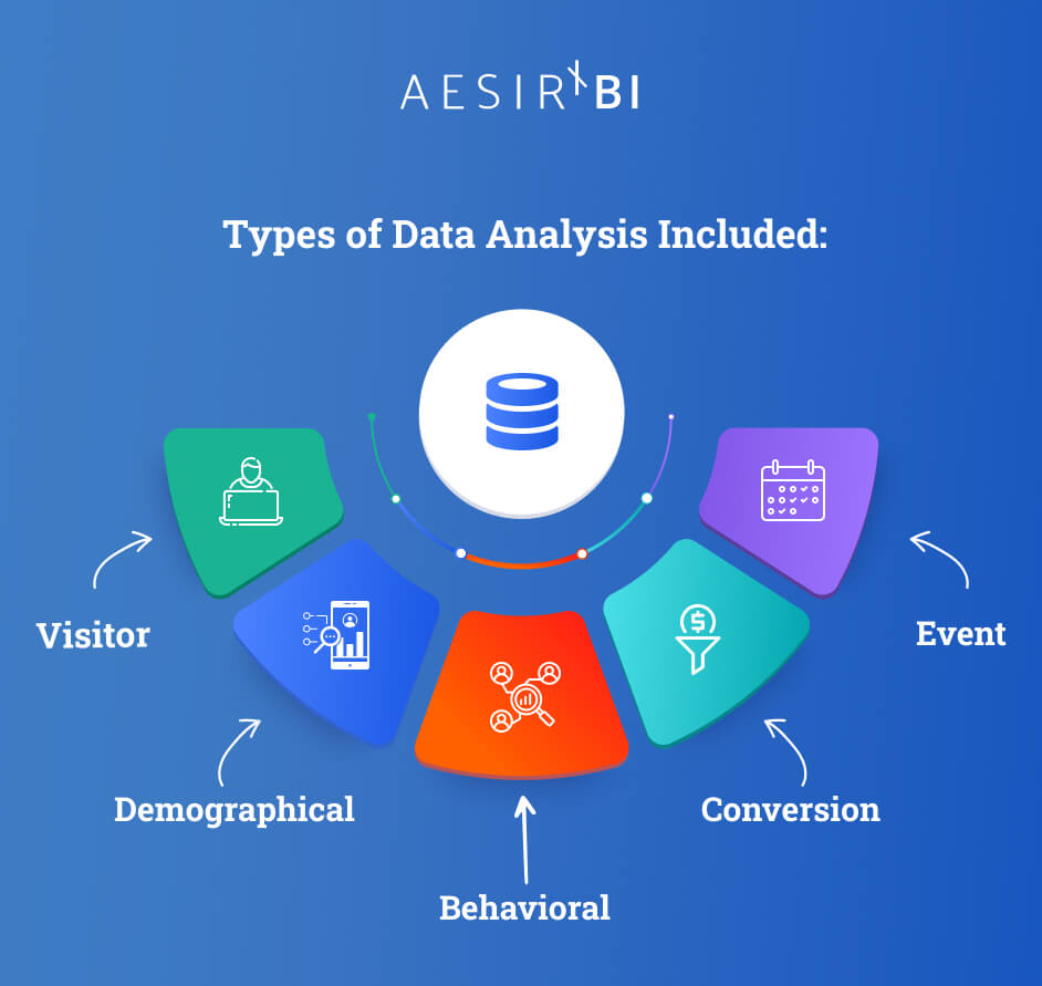 aesirx bi allows you to store different types of data in one platform