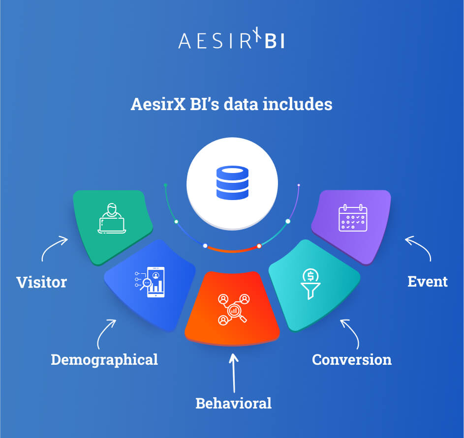 aesirx bi offers a wide range of data collection