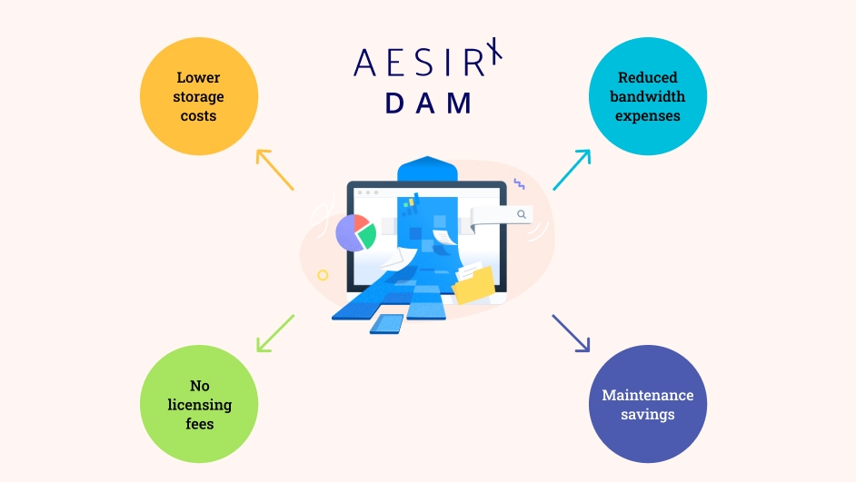 aesirx dam simplifies digital asset management by providing a secure cloud based solution