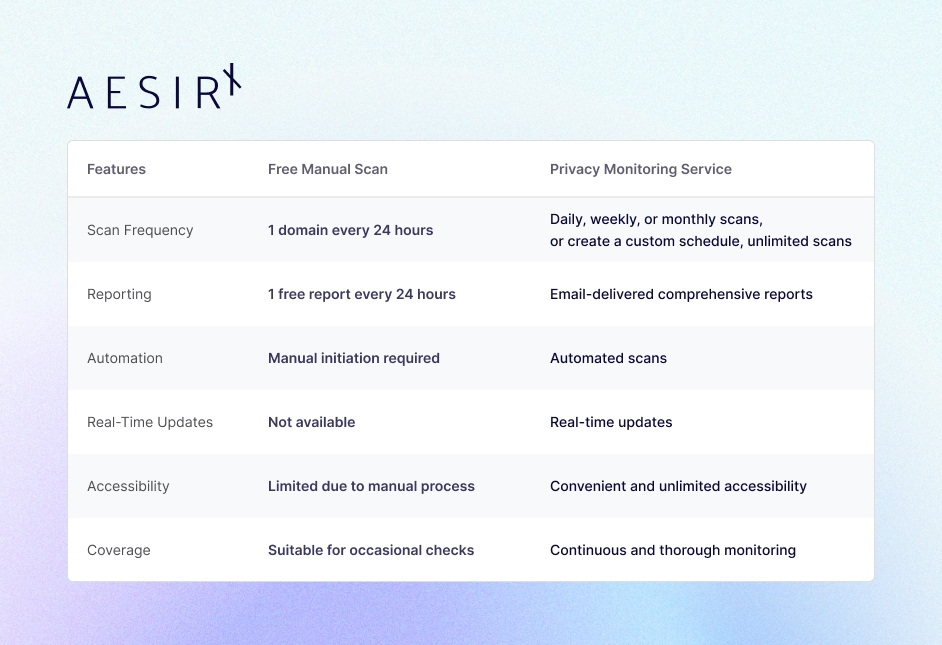 boost compliance and ethical marketing with a few clicks easily scan and fix issues