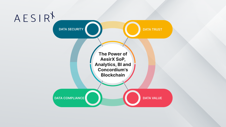 concordiums blockchain in data analytics and business intelligence