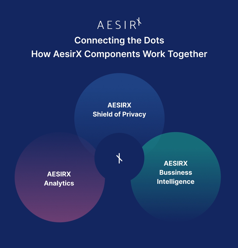 connecting the dots how aesirx components work together