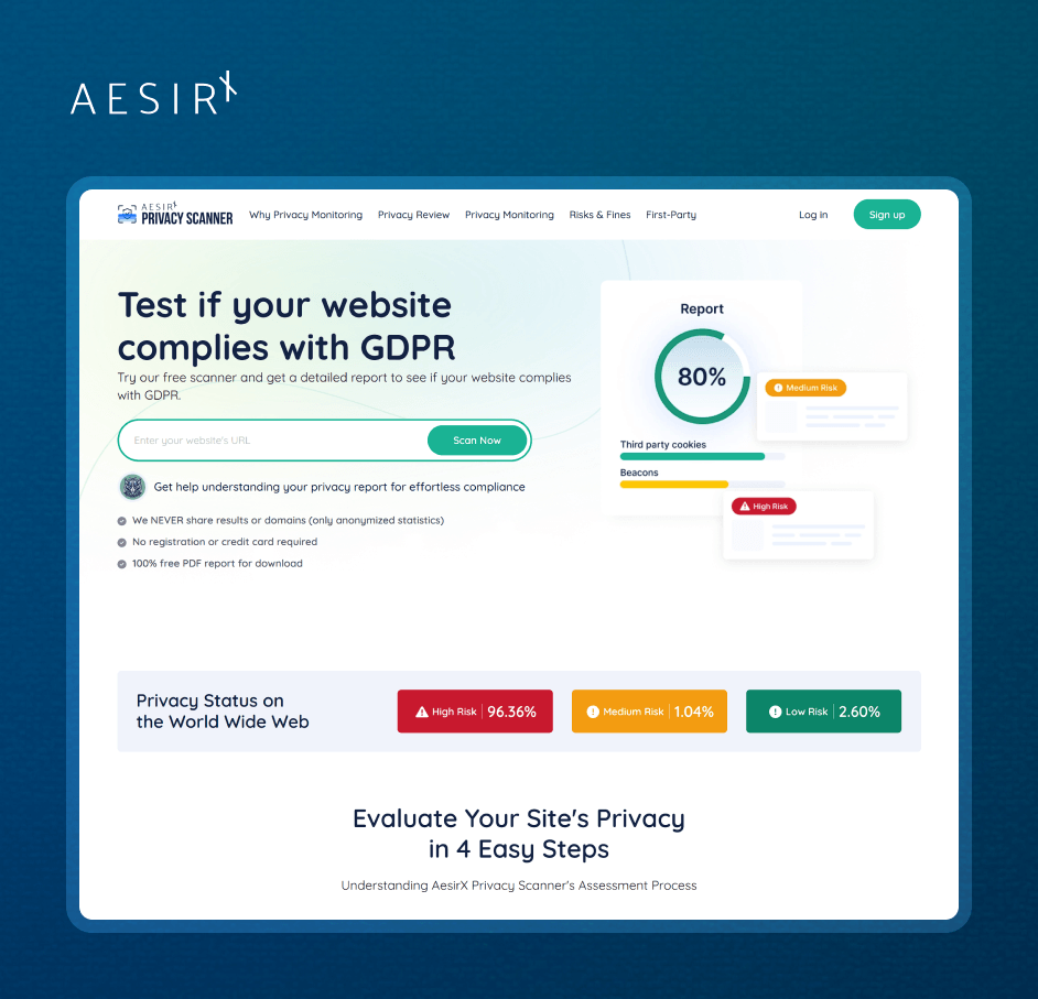 empower data security with ongoing team training in privacy first practices