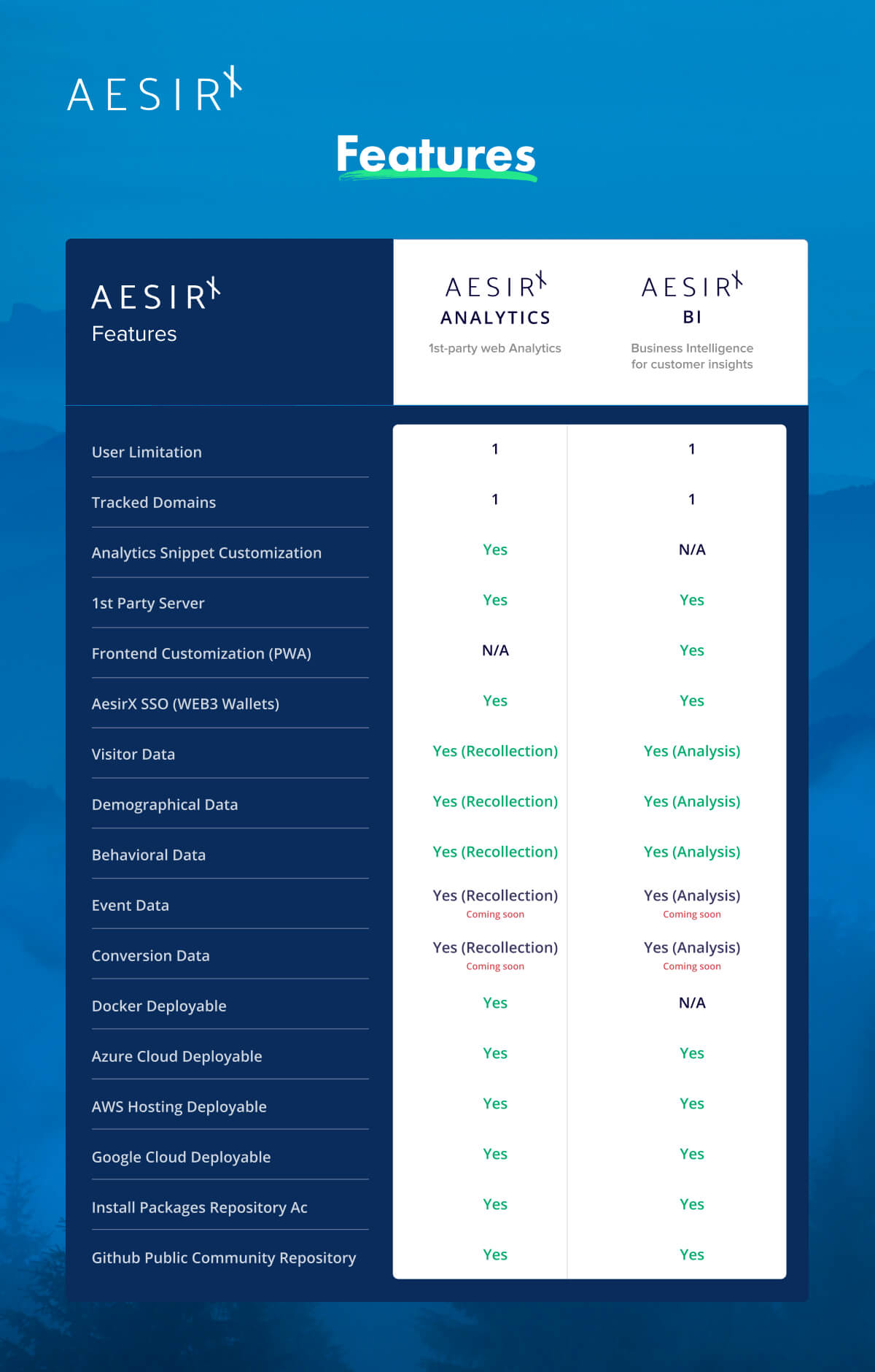 features of aesirx analytics and aesirx bi