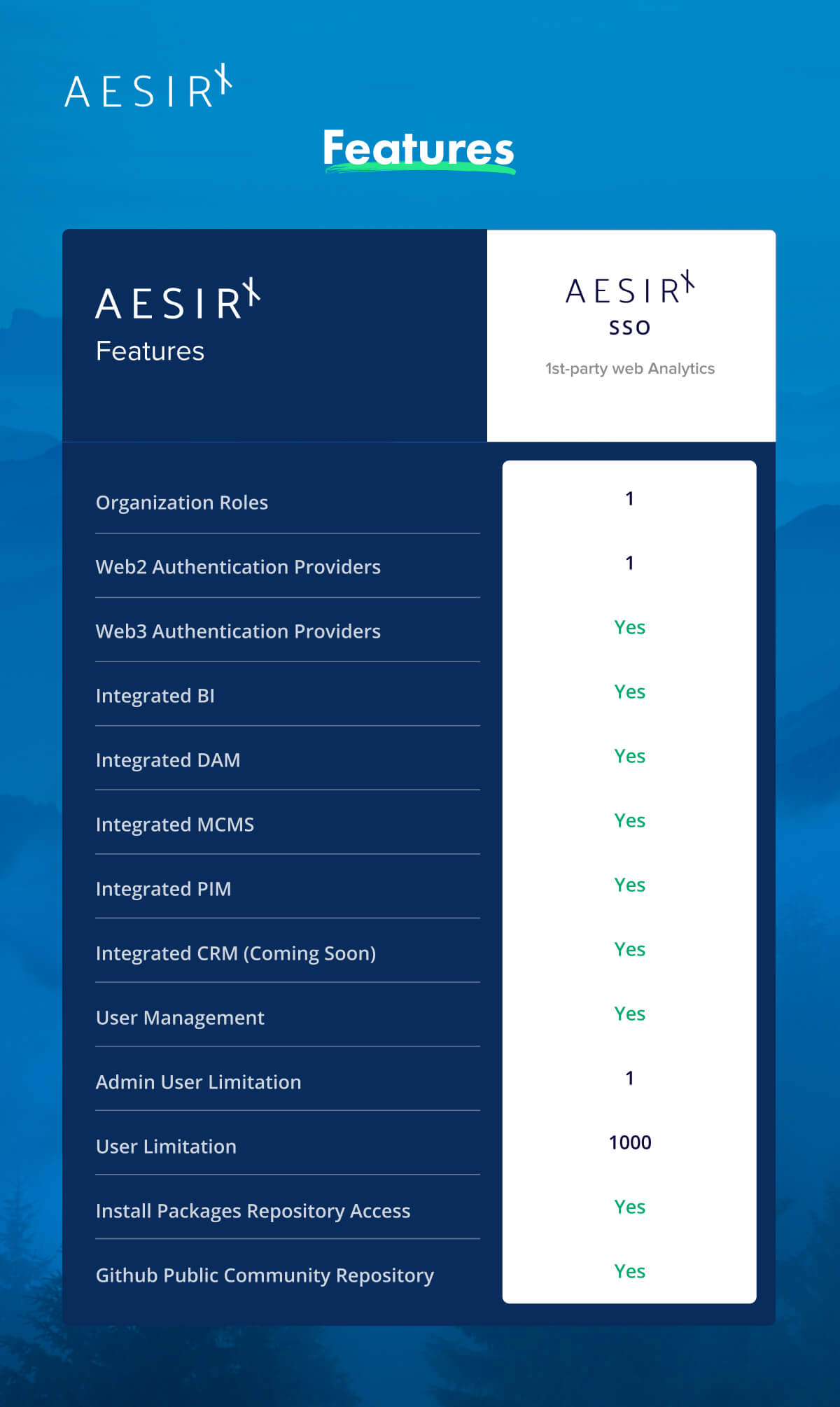 features of aesirx sso