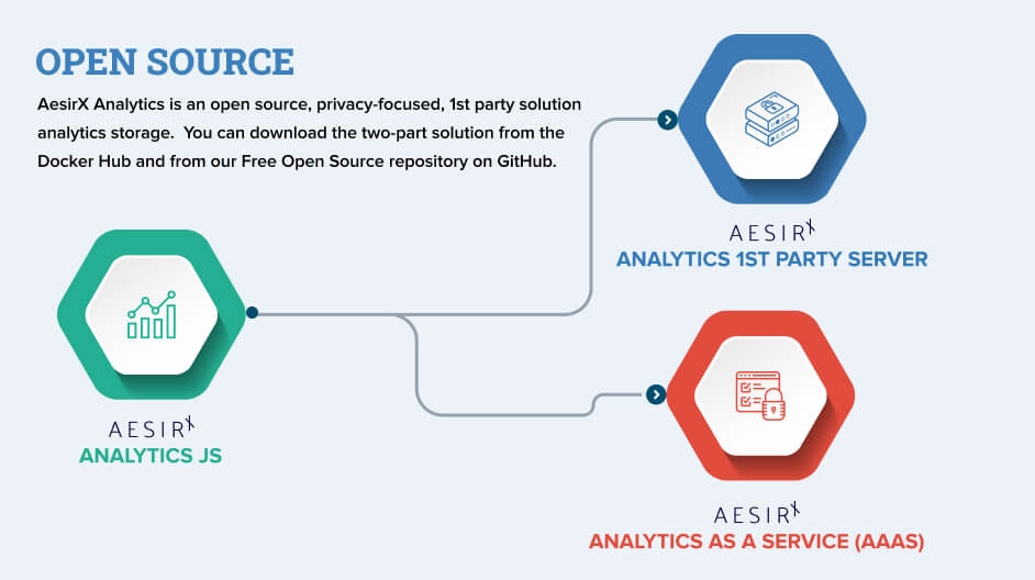 gain extensive insights into using visitor data