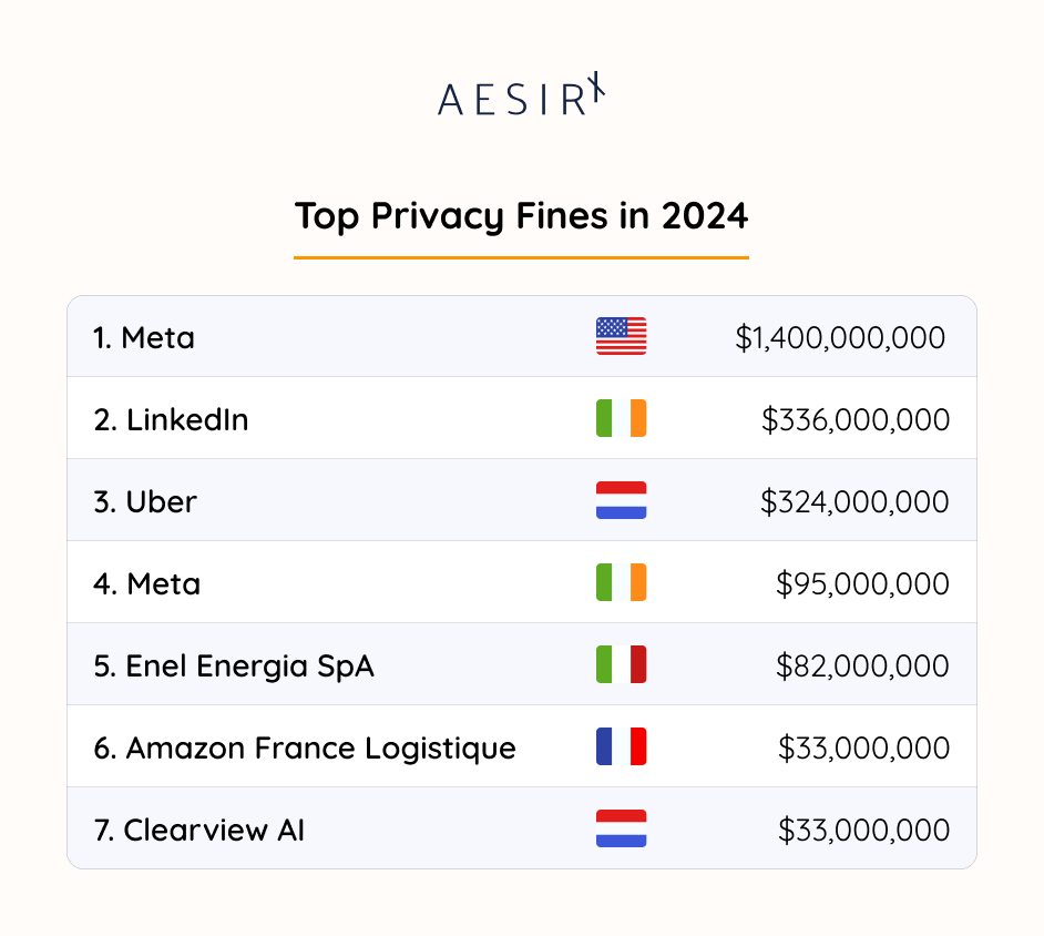 building user trust through transparent privacy practices