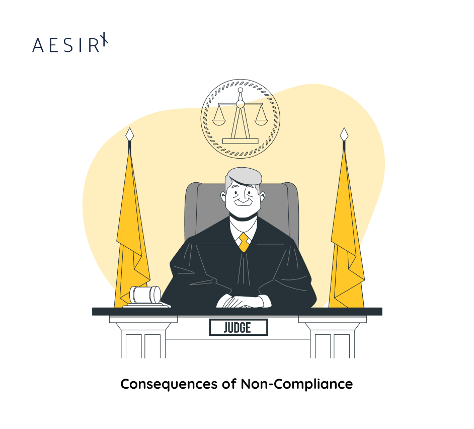 consequences of compliance