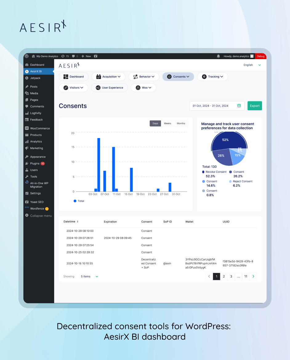 decentralized consent tools for wordpress aesirx bi dashboard