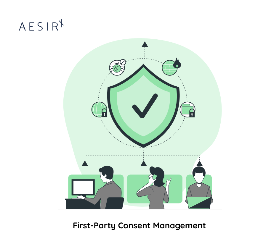 first party consent management