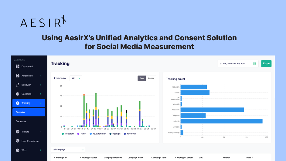 free social media scheduling and analytics tools aesirx analytics and bi