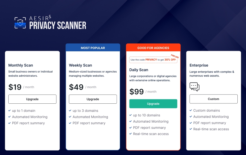 how does aesirx privacy monitoring service work and what are the benefits