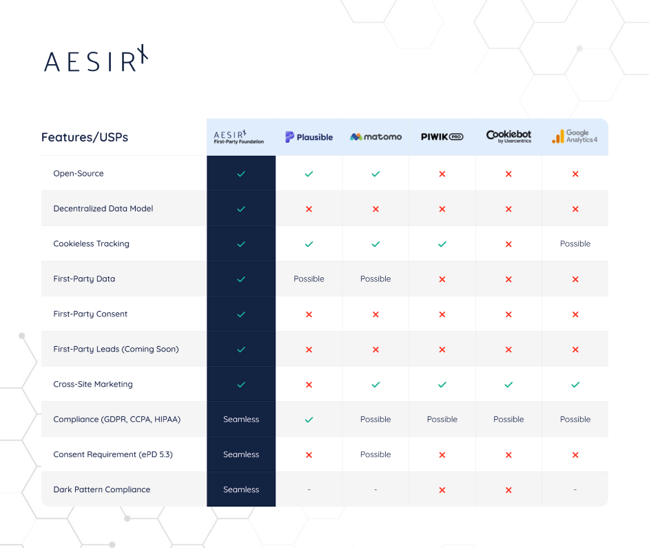 how to make your wordpress site gdpr compliant for free with aesirx