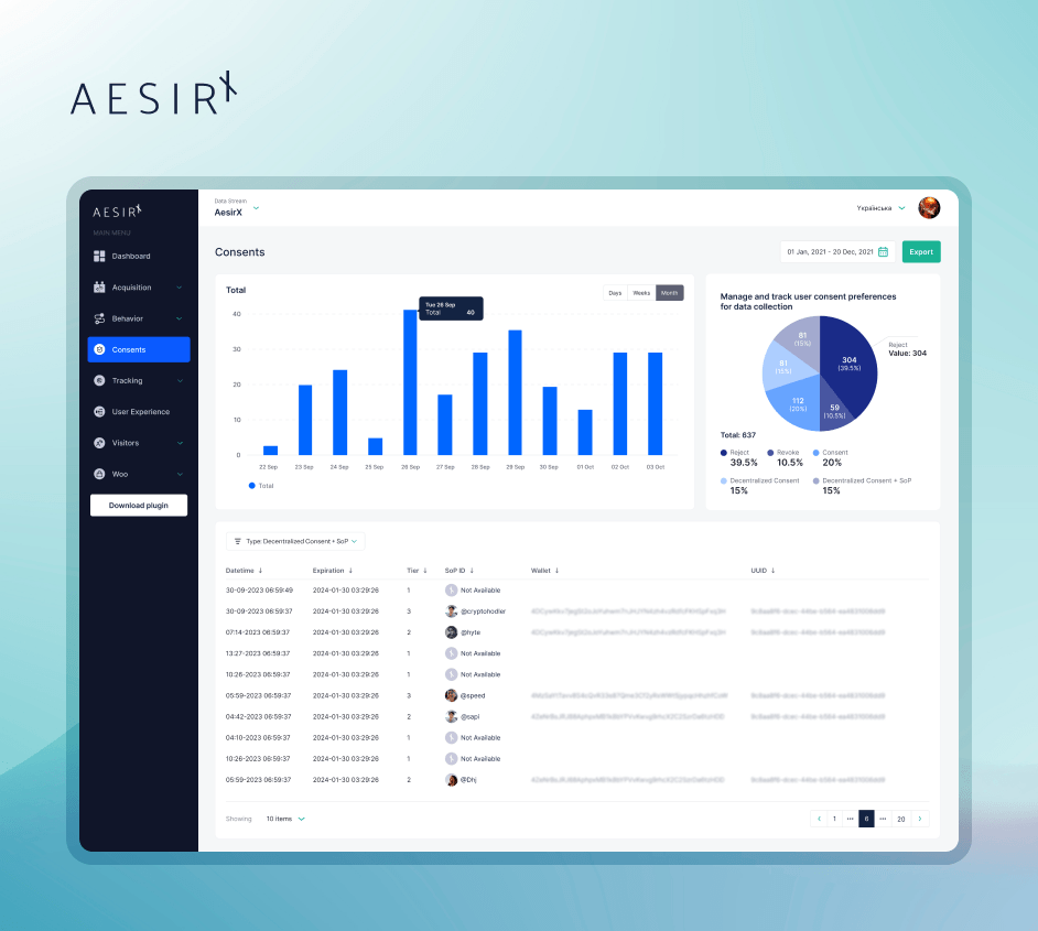 beyond cookies a holistic approach to compliance