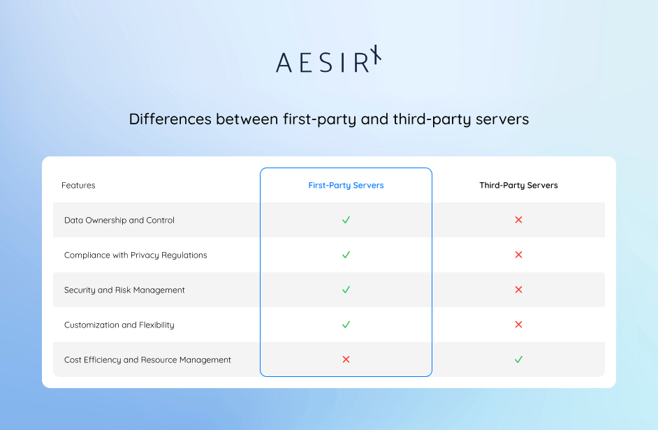 differences between first party and third party servers